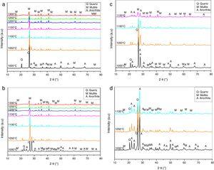 Improvement Of Mechanical And Dielectric Properties Of Porcelain Insulators Using Economic Raw Materials Boletin De La Sociedad Espanola De Ceramica Y Vidrio