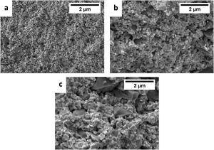 FE-SEM micrographs of fracture surfaces: (a) 4YTZP material and composites, (b) 15wt% SiC and (c) 20wt% SiC, sintered by SPS at 1300°C.