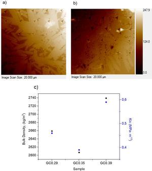 Images of the glass–ceramic samples, with marked locations of the indents on (a) GC0.39, (b) GC0.29 and (c) correlation between bulk density and Kic.