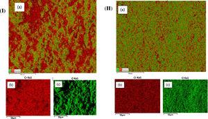 SEM micrographs of EDS layered coatings of chromium oxide coatings prepared by varying current (I) 550A and (II) 650A;(a) combined layer (b) Cr (c) O.