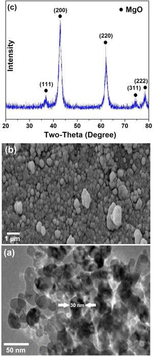 (a) SEM, (b) TEM, and (c) XRD analysis of MgO nanoparticles synthesized using the calcination method.