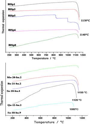 Thermal expansion curves measured on sample bodies: top, ‘Bluespeckled’wares, bottom, ‘Brownspeckled’.