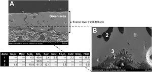 FESEM micrographs and EDS microanalyses of border tile sample EE-7 (Group B). (A) General view. (B) Detail (wt %, --- not detected).