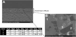 FESEM micrographs and EDS microanalyses of tile sample EE-5 (Group A). (A) General view. (B) Detail (wt %, --- not detected).