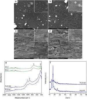 SEM images of: (a) PLD-RT, (b) PLD-300, (c) SC-2 and (d) SC-5, (e) FTIR spectra and (f) XRD patterns of films.