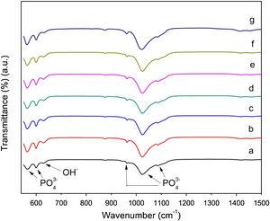 FTIR spectra of BCPs–AuNPs samples: (a) 0.2% WTT, (b) 0.2% TT, (c) 1% WTT, (d) 1% TT, (e) 4% WTT, (f) 4% TT, (g) BCPs TT.