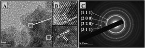 HRTEM images of Ce0.80Gd0.20O1.9 powder (without codoping) synthesized by controlled precipitation, showing the planes of the crystalline lattice (A), interplanar distances (B) and diffraction rings (C).