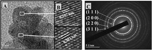 HRTEM images of the Ce0.80Gd0.20O1.9 powders (without codoping) synthesized by Pechini with crystallographic planes (A), interplanar distances (B) and diffraction rings (C).