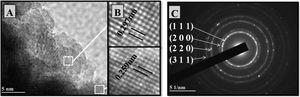 HRTEM of the Ce0.80Gd0.15Sm0.05O1.9 powder (codoped) synthesized by controlled precipitation with the crystallographic planes (A), interplanar distances (B) and diffraction rings (C).
