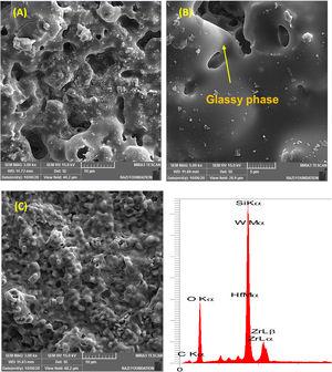 SEM images of sample B surface after oxyacetylene test at different magnifications with its EDS analysis.