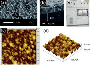 CVD for the obtaining of BiFeO3 thin films. (a) A top-down SEM micrograph, (b) side-on SEM micrograph, (c) a 5μm field size AFM image and (d) the corresponding 3D AFM image of the BiFeO3 film obtained after annealing at 700°C. Reproduced with permission. [67] Copyright 2014, Royal Society of Chemistry. (e) CVD equipment. Reproduced with permission. [91] Copyright 2020, Hampstead Psychological Associates.