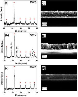 MOCVD for the obtaining of BiFeO3 thin films. XRD diffraction patterns and FESEM cross section micrographs of BifeO3 thin films deposited at (a, d) 650°C, (b, e) 700°C, and (c, f) 750°C. Reproduced with permission. [96] Copyright 2020, MDPI.