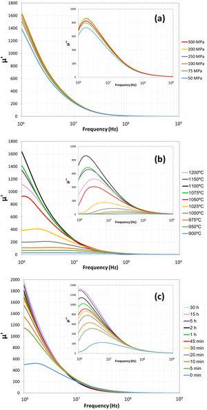 Frequency dependence of real μ’ and imaginary μ” parts of complex relative permeability μ_r of the sintered Cu-doped Ni-Zn-polycrystalline ferrite. Effect of pressing pressure P (a), sintering temperature T (b) and sintering time t (c).
