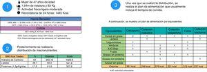 Ejemplo de cálculo dietético y distribución de un plan de alimentación en un paciente cirrótico.
