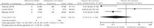 Mortalidad a 30 días en miotomía laparoscópica de Heller vs. dilatación endoscópica con balón.