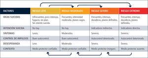 Evaluación Del Riesgo De Suicidio: Enfoque Actualizado | Revista Médica ...