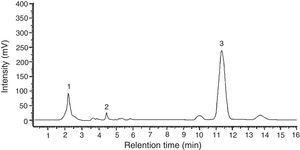 HPLC chromatogram of the Sparassis crispa fruiting bodies extract (1) tryptamine, (2) melatonin, (3) (indole).