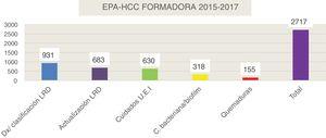 Formación EPA-HCC.