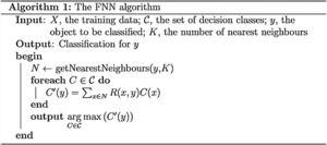 The fuzzy K-Nearest Neighbor (FNN) algorithm.