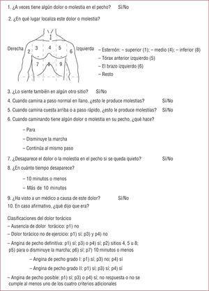 Cuestionario de dolor torácico. Criterios de diagnóstico de angina de pecho.