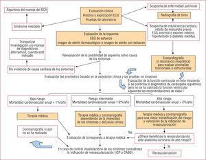 Algoritmo para la valoración inicial del paciente con angina crónica estable y estrategia de tratamiento de la angina estable según el riesgo de complicaciones isquémicas. Guías de la Sociedad Europea de Cardiología2.