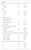 Healthy Volunteer Profile Levels Of Anxiety Depression Socioeconomic Aspects And Candidates Motivations Of Participation In Phase I Clinical Trials Ansiedad Y Estres