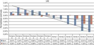 Índice de aversión al riesgo sobre FTSE.