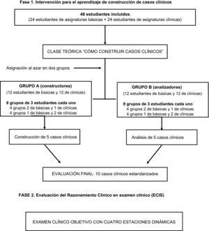 Estrategia didáctica con estudios de casos para el desarrollo del razonamiento clínico en estudiantes de Medicina. Estudio preliminar