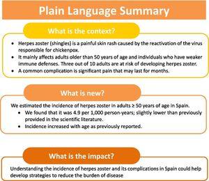 Plain Language summary.