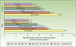 Age-standardized European incidence of melanoma per 100000 inhabitants.