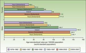 Age-standardized European incidence of melanoma per 100000 inhabitants.
