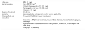 Spironolactone In Dermatology: Uses In Acne, Hidradenitis Suppurativa ...