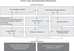 Management of chronic cough in specialized units.