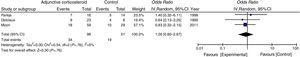Mortality in patients with severe hypoxemia (PaO2 <70mmHg).