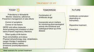 Treatment of idiopathic pulmonary fibrosis.