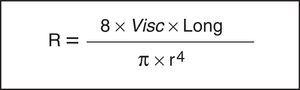 Ley de Hagen-Poiseuille para el cálculo de la resistencia (R). Muestra la relación entre viscosidad (Visc), longitud (Long), y radio a la cuarta potencia (r4).