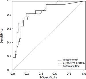 Acute Phase Proteins For The Diagnosis Of Bacterial - 