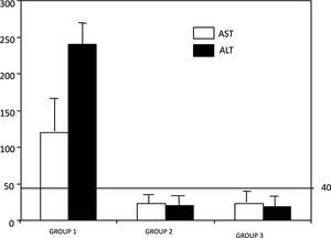 Tumor Necrosis Alpha Serum Levels Parallels Isolated Hypertransaminasemia In The Third Trimester Of Pregnancy Annals Of Hepatology