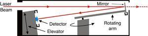 Function diagram of beam profile analyzer.