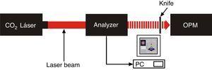 Experimental setup to calibrate the beam profile analyzer.