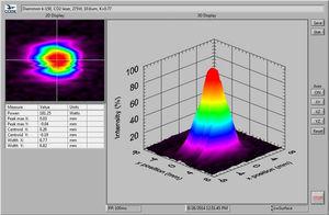 Graphical user interface of the beam profile analyzer.