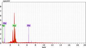 Energy dispersive X-ray analysis spectrum of PVA embedded silver nanoparticles.