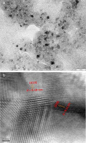 (a) TEM and (b) HR-TEM images of CaO2 nanoparticles.