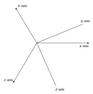 Three phases and direct-quadrature-zero coordinate frames.