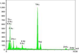 EDX spectra of ZnS/TiO2 powder sample.