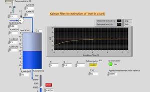 Online tuning of fuzzy logic controller using Kalman ... block diagram kalman filter 