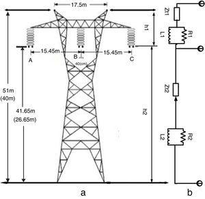 The effect of grounding system modeling on lightning-related studies of ...