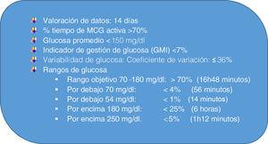 Objetivos internacionales de control glucémico con la monitorización continua de glucosa [MCG] (modificada de la referencia 4).