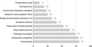 Enfermedad subsidiaria de información prenatal (%).