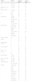 Psychometric properties of the eight-item Morisky Medication Adherence ...